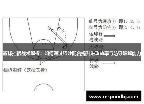篮球挡拆战术解析:如何通过巧妙配合提升进攻效率与防守破解能力 篮球挡拆战术解析:如何通过巧妙配合提升进攻效率与防守破解能力