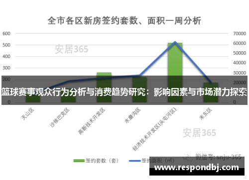 篮球赛事观众行为分析与消费趋势研究:影响因素与市场潜力探索 篮球赛事观众行为分析与消费趋势研究:影响因素与市场潜力探索