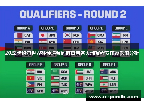 2022卡塔尔世界杯预选赛何时重启各大洲赛程安排及影响分析 2022卡塔尔世界杯预选赛何时重启各大洲赛程安排及影响分析