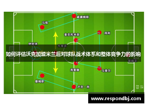 如何评估沃克加盟米兰后对球队战术体系和整体竞争力的影响