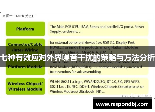 七种有效应对外界噪音干扰的策略与方法分析 七种有效应对外界噪音干扰的策略与方法分析
