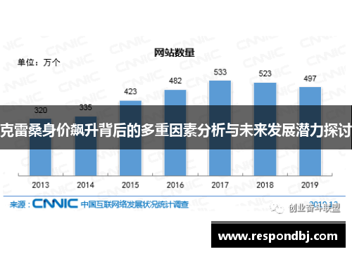 克雷桑身价飙升背后的多重因素分析与未来发展潜力探讨