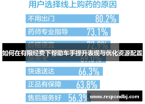 如何在有限经费下帮助车手提升表现与优化资源配置