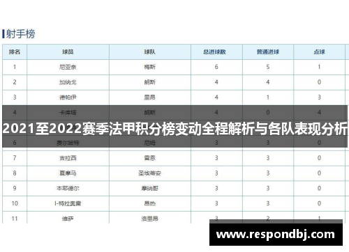 2021至2022赛季法甲积分榜变动全程解析与各队表现分析