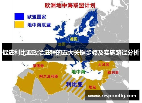 促进利比亚政治进程的五大关键步骤及实施路径分析