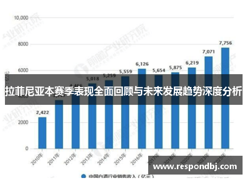 拉菲尼亚本赛季表现全面回顾与未来发展趋势深度分析