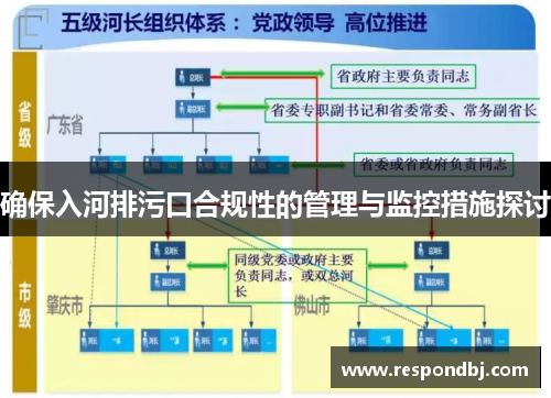 确保入河排污口合规性的管理与监控措施探讨