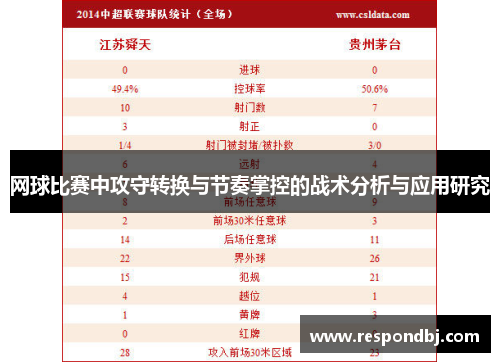网球比赛中攻守转换与节奏掌控的战术分析与应用研究