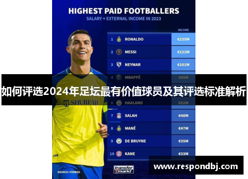 如何评选2024年足坛最有价值球员及其评选标准解析 如何评选2024年足坛最有价值球员及其评选标准解析