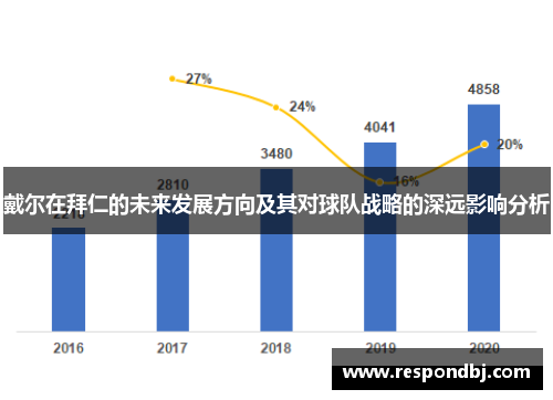 戴尔在拜仁的未来发展方向及其对球队战略的深远影响分析 戴尔在拜仁的未来发展方向及其对球队战略的深远影响分析