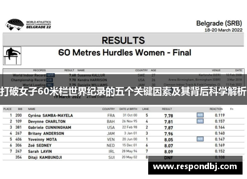 打破女子60米栏世界纪录的五个关键因素及其背后科学解析 打破女子60米栏世界纪录的五个关键因素及其背后科学解析