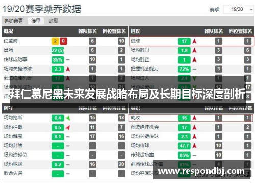 拜仁慕尼黑未来发展战略布局及长期目标深度剖析